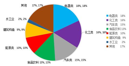 不锈钢用途