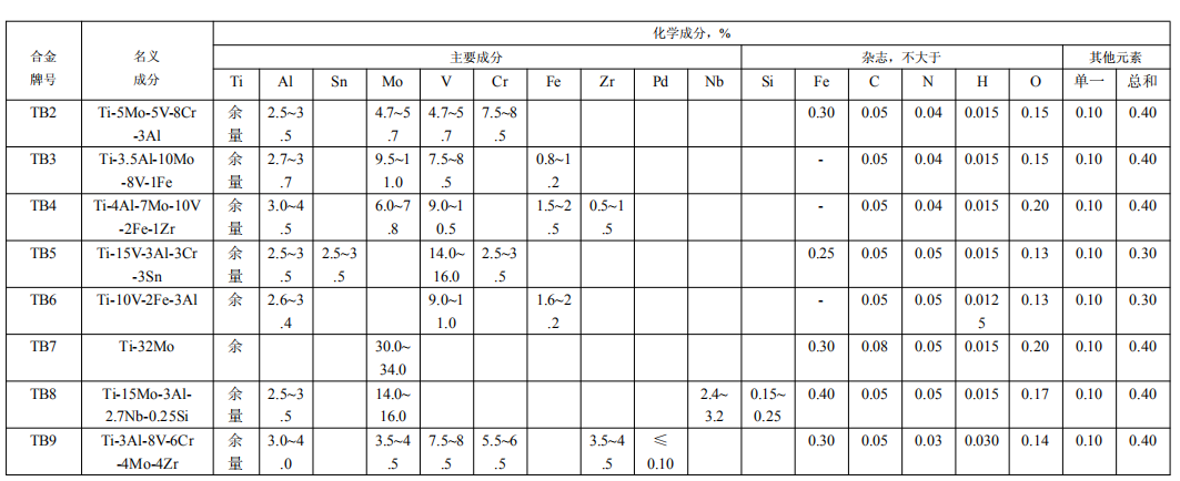 青岛钛合金加工