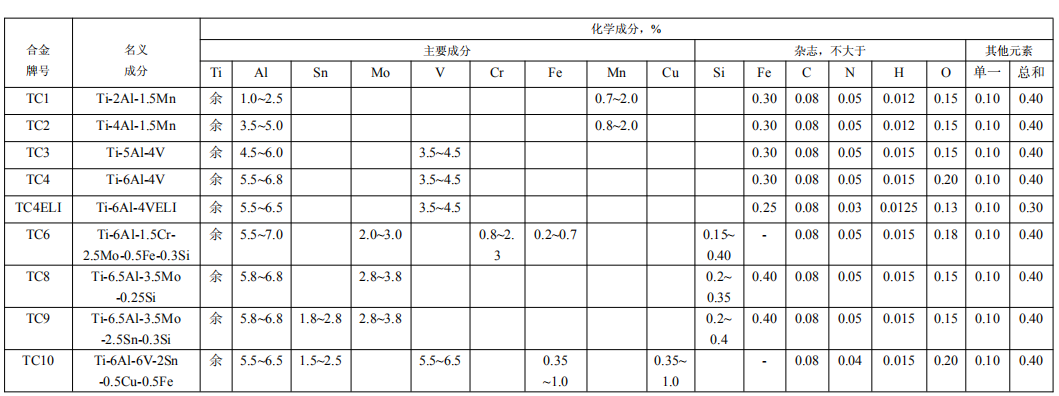 青岛钛合金加工