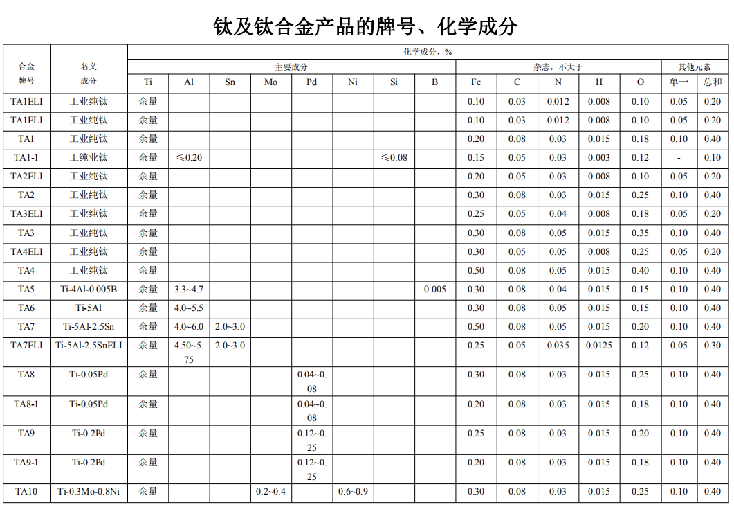 青岛钛合金加工