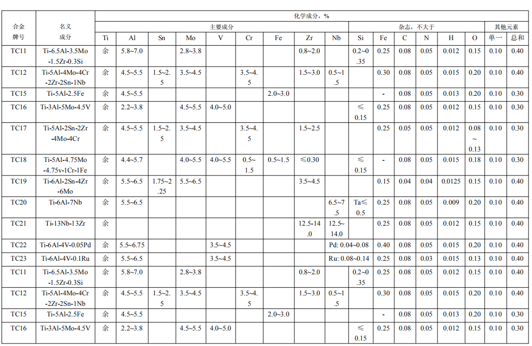 青岛钛合金加工