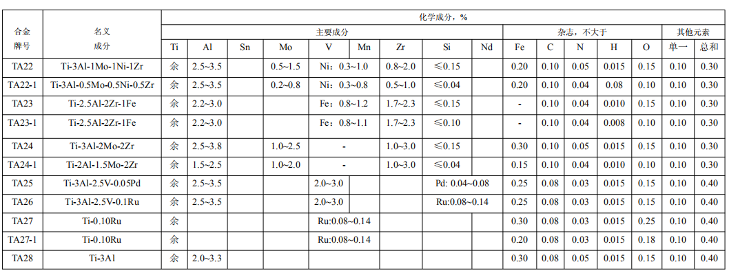 青岛钛合金加工